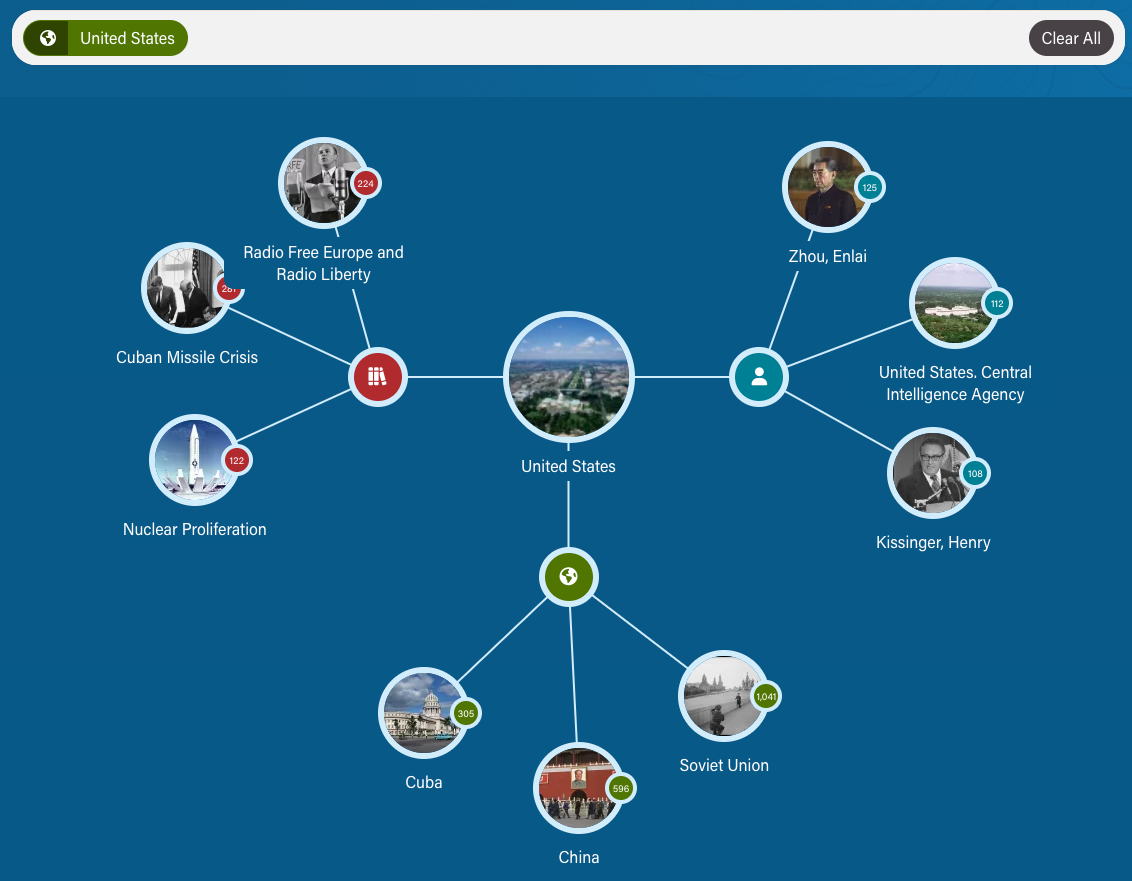 Unleashing the Power of Data Visualization: Creating Engaging Data ...