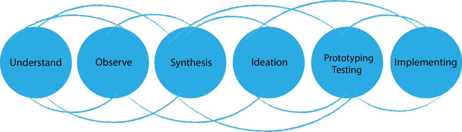 origins of design thinking infographic