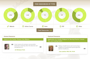 Screenshot of the Genetics Competency Center for Education (G2C2) project on a smart tablet